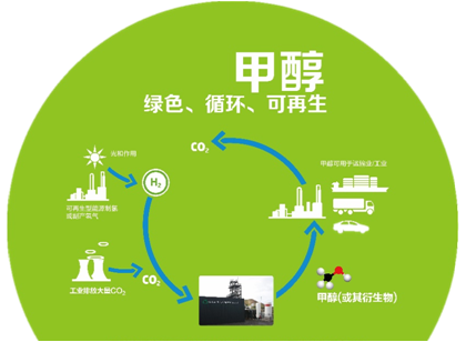 甲醇汽油助溶劑廠家 甲醇汽油助溶劑廠家